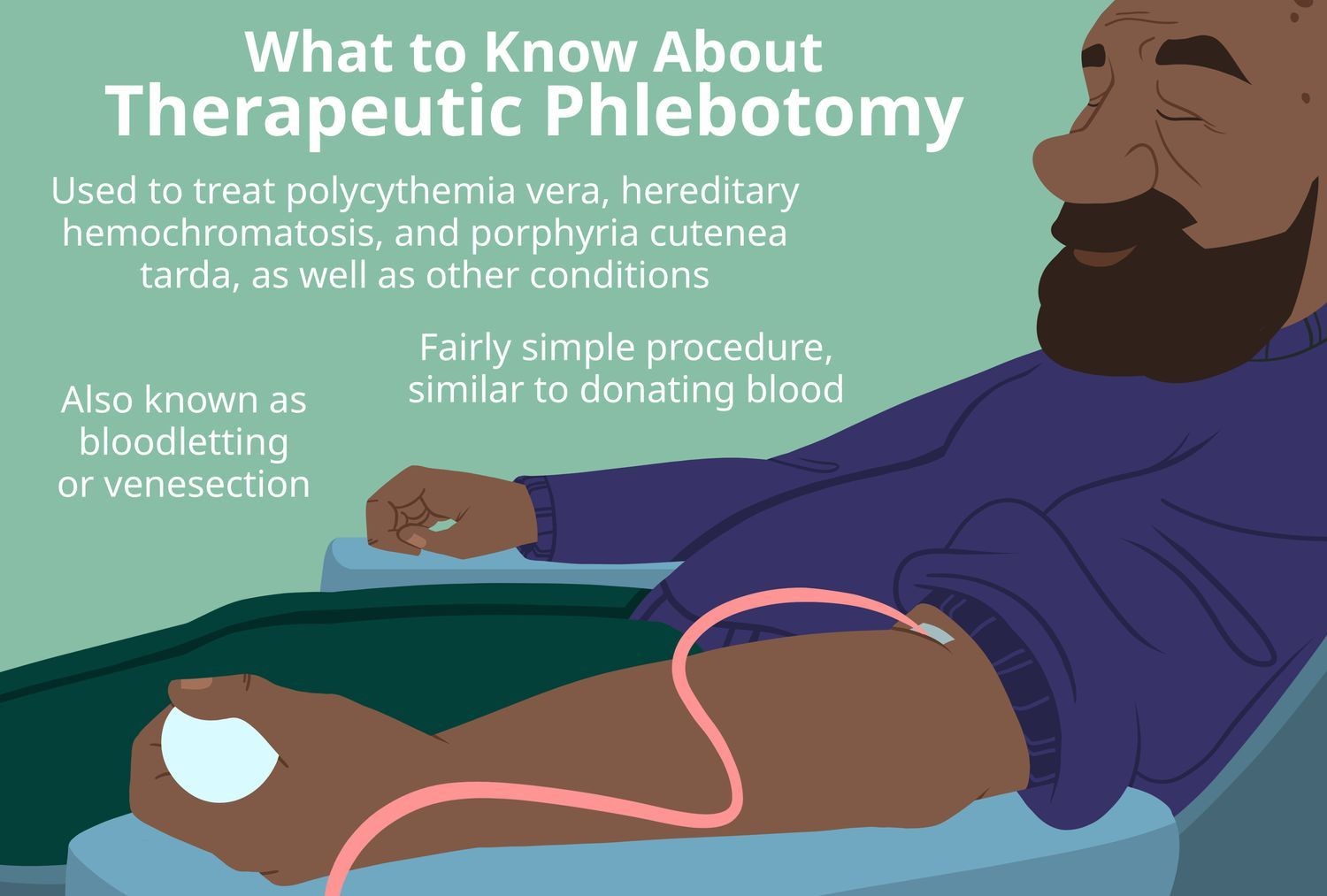 Therapeutic Phlebotomy 